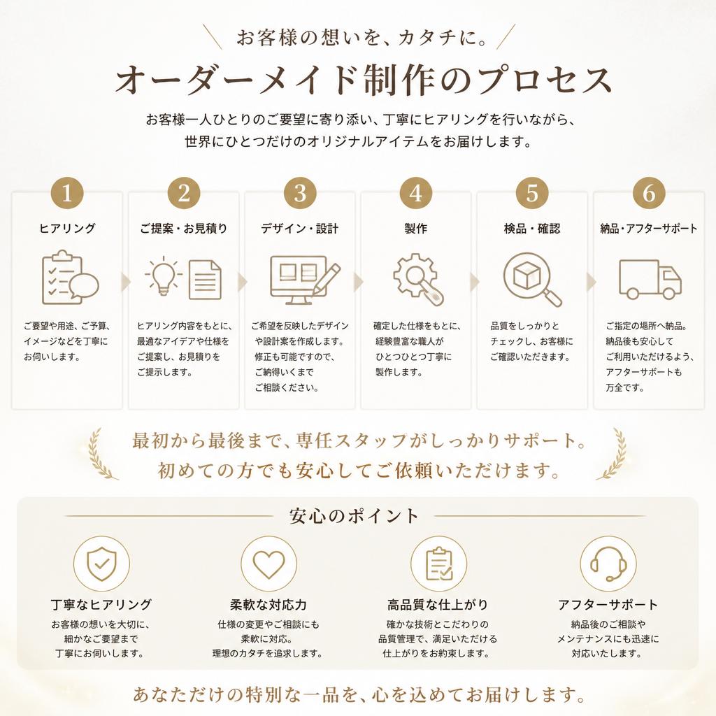 5. オーダーメイド制作の流れ