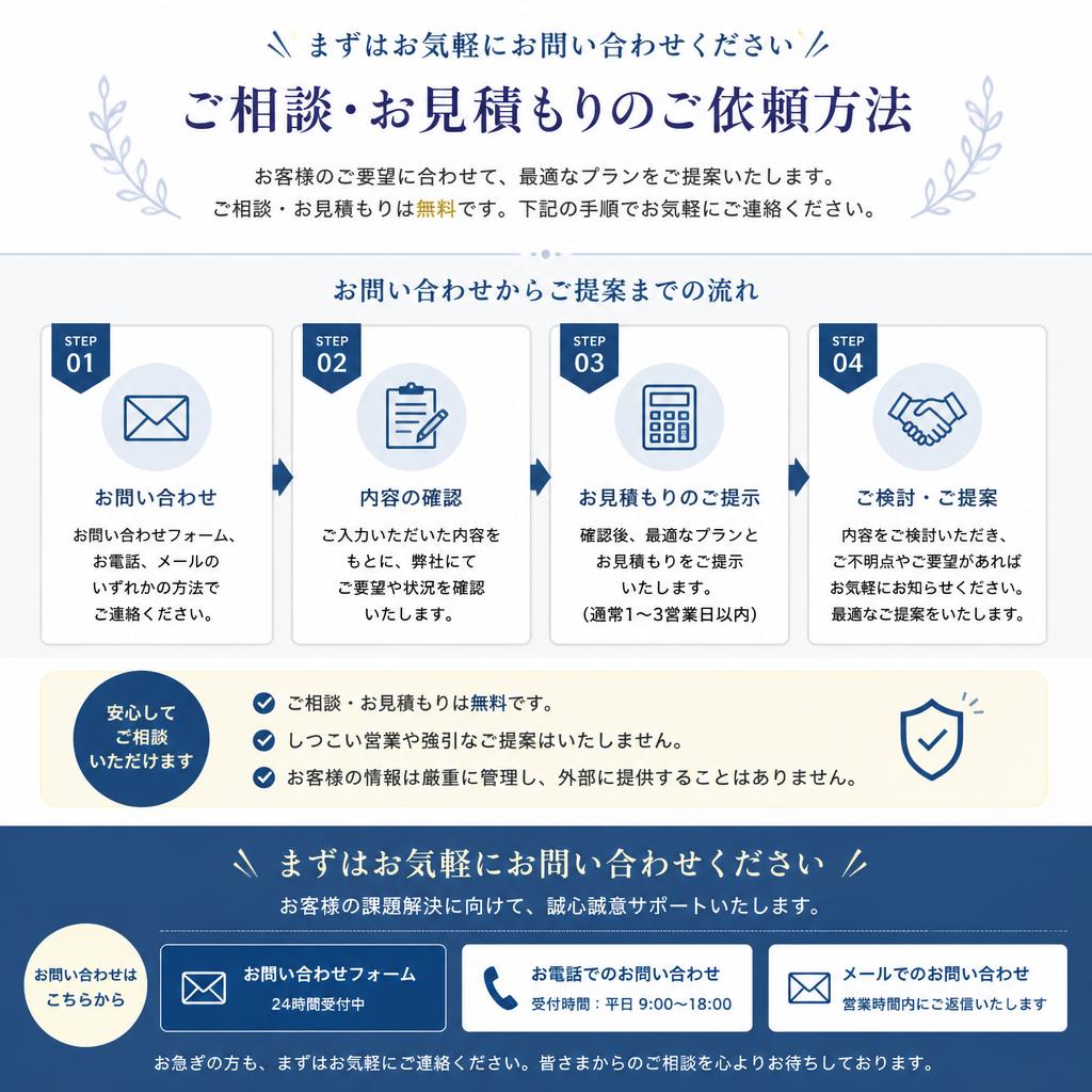 7. お問い合わせ・相談窓口